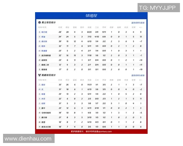 勇士对阵鹈鹕库里精彩数据分析与比赛表现回顾 勇士对阵鹈鹕库里精彩数据分析与比赛表现回顾